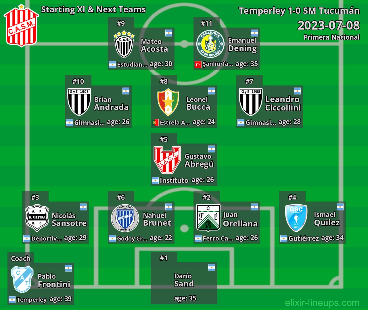 SM Tucumán Starting XI & Next Teams 2023-07-08