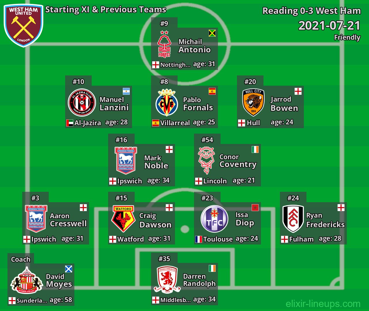 West Ham Starting XI & Previous Teams 2021-07-21