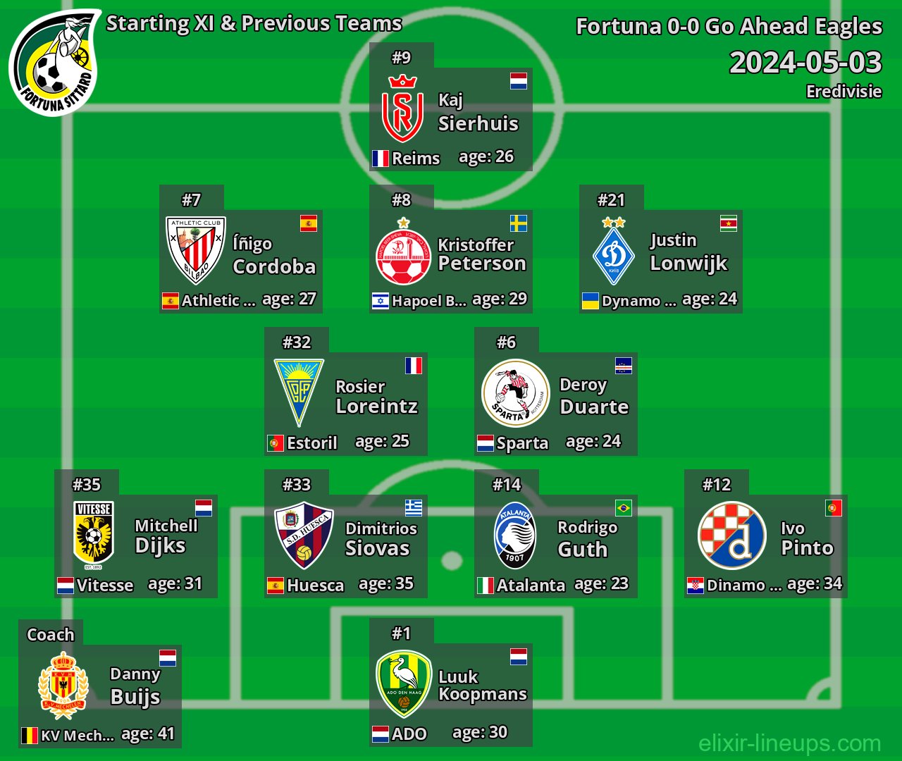 Fortuna Starting XI & Previous Teams 2024-05-03