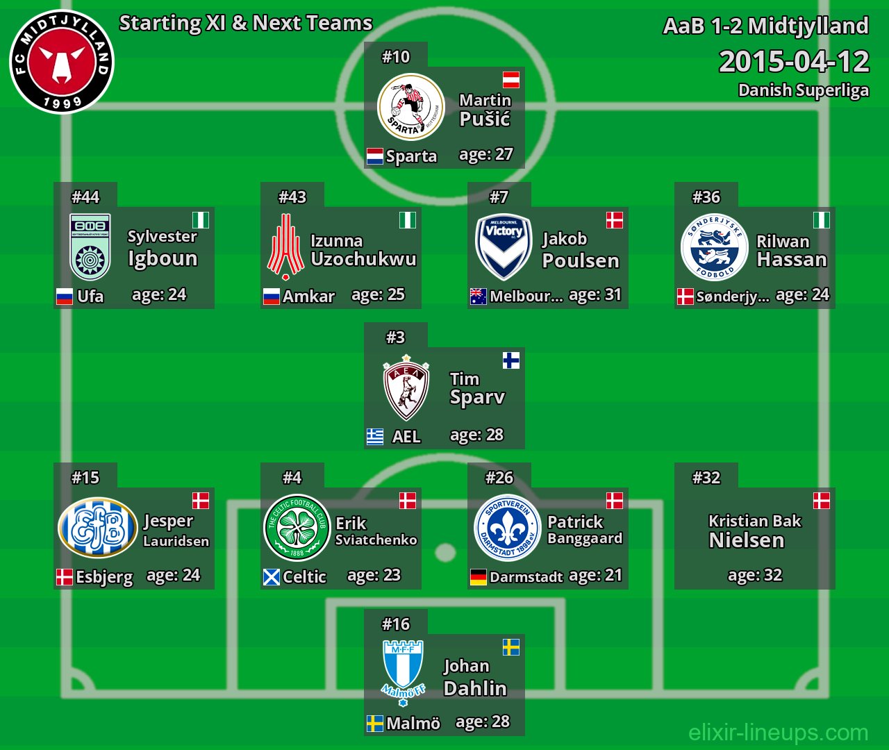 Midtjylland Starting XI & Next Teams 2015-04-12
