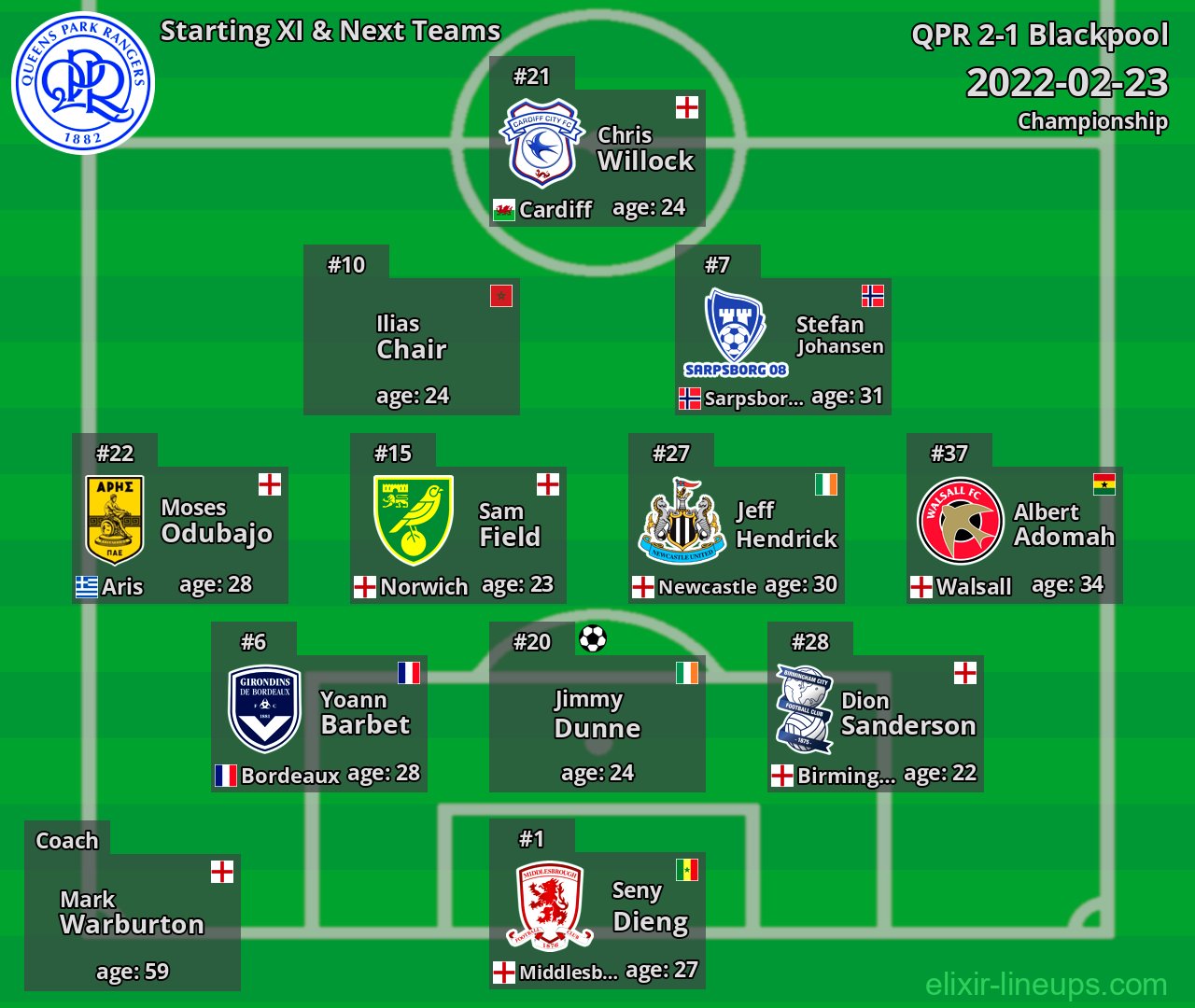 QPR Starting XI & Next Teams 2022-02-23