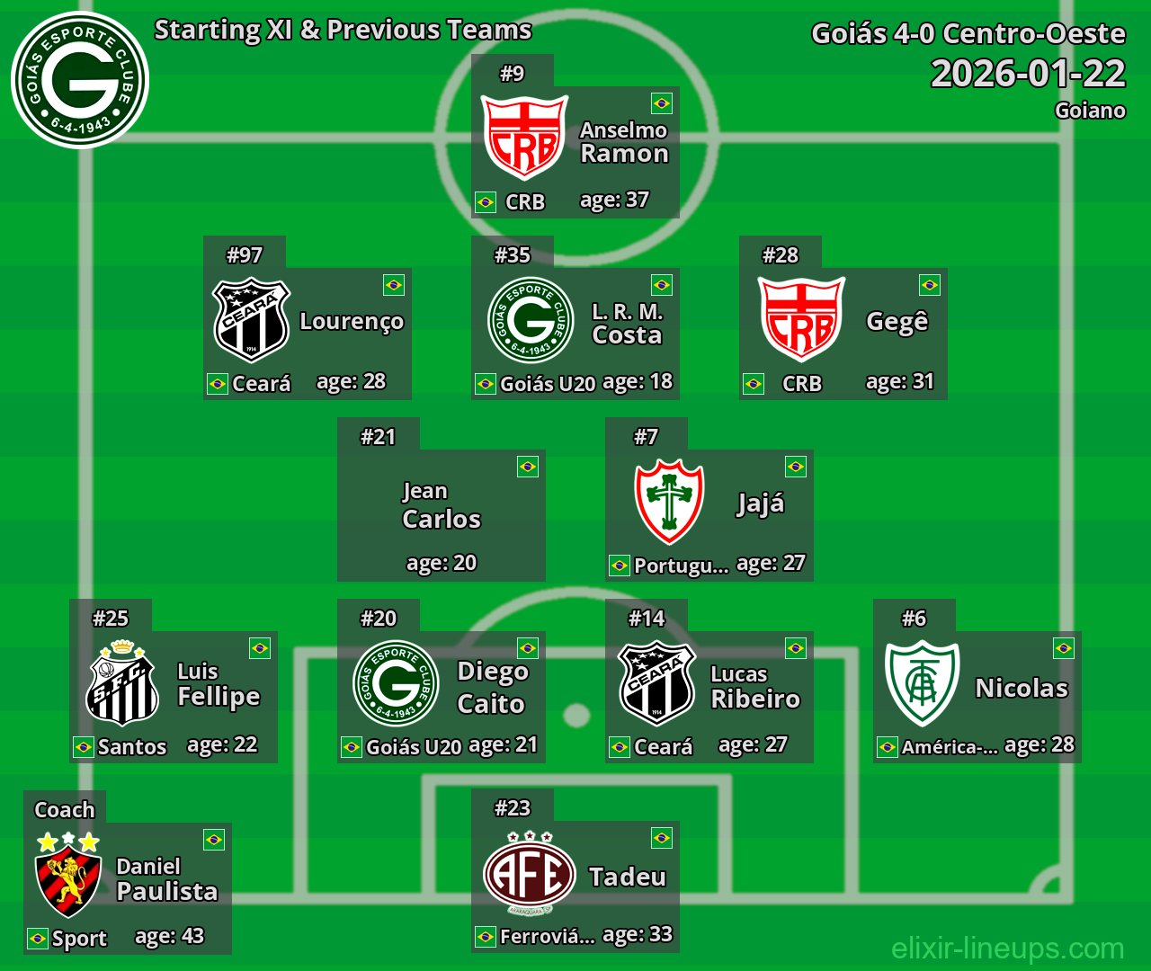 Goiás Starting XI & Previous Teams 2026-01-22