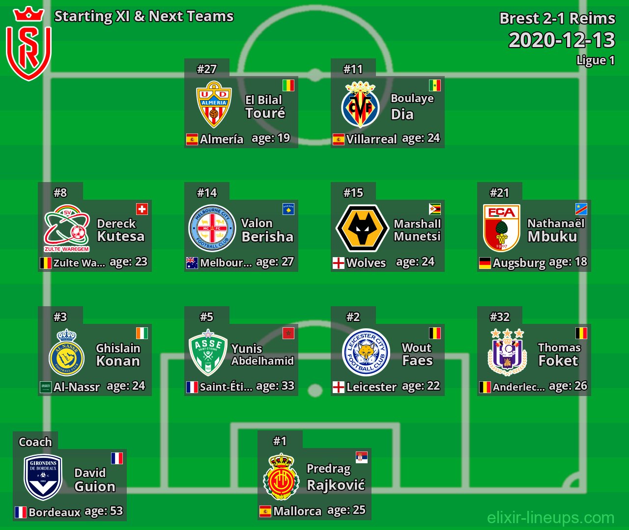 Reims Starting XI & Next Teams 2020-12-13