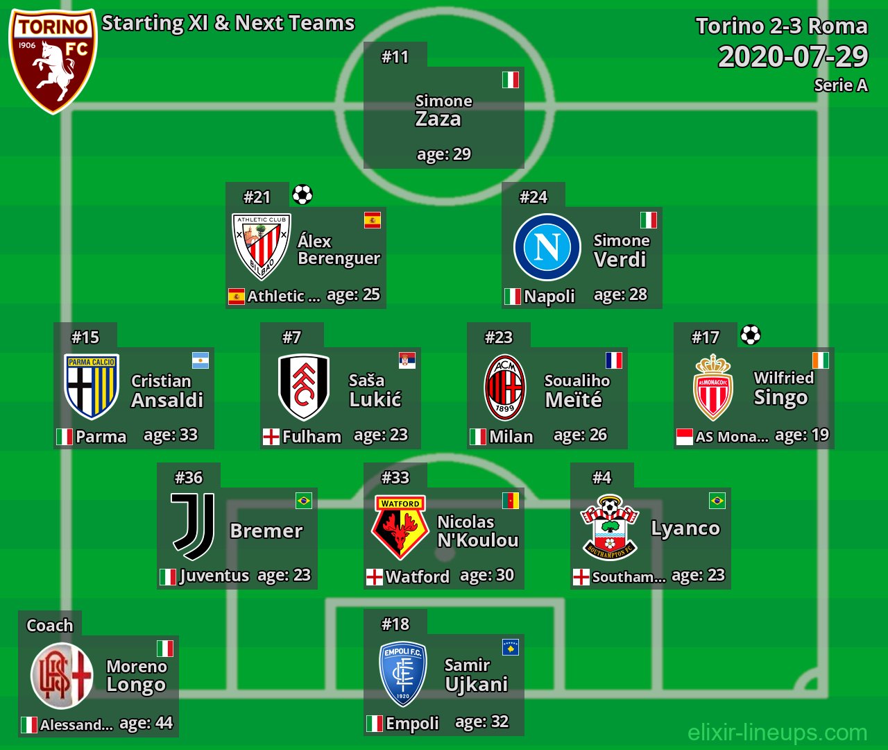 Torino Starting XI & Next Teams 2020-07-29