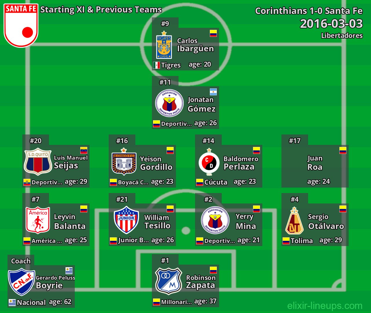 Santa Fe Starting XI & Previous Teams 2016-03-03