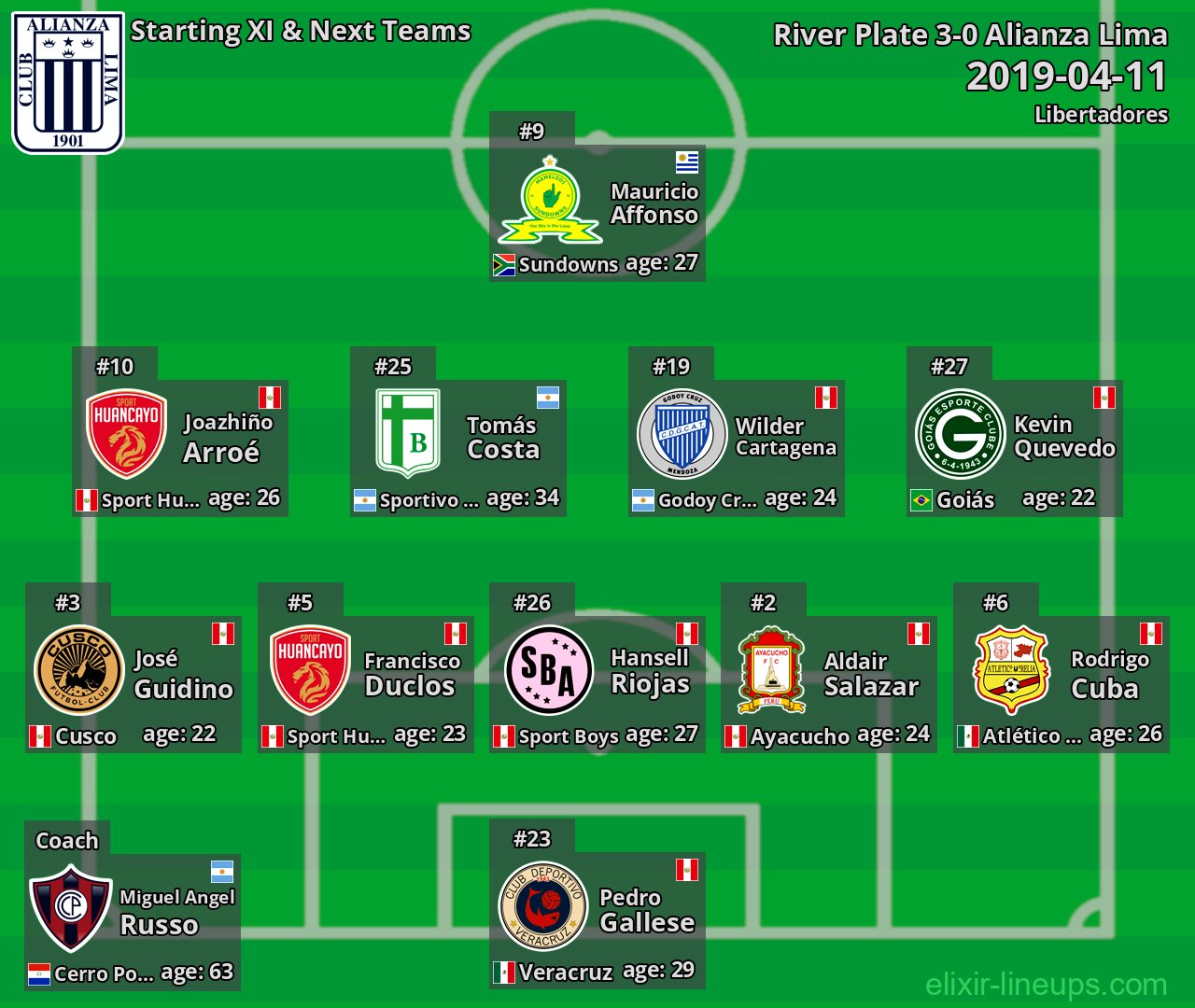 Alianza Lima Starting XI & Next Teams 2019-04-11