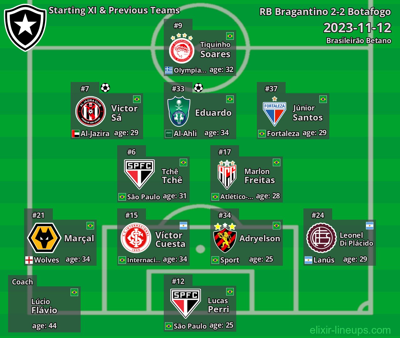 Botafogo Starting XI & Previous Teams 2023-11-12