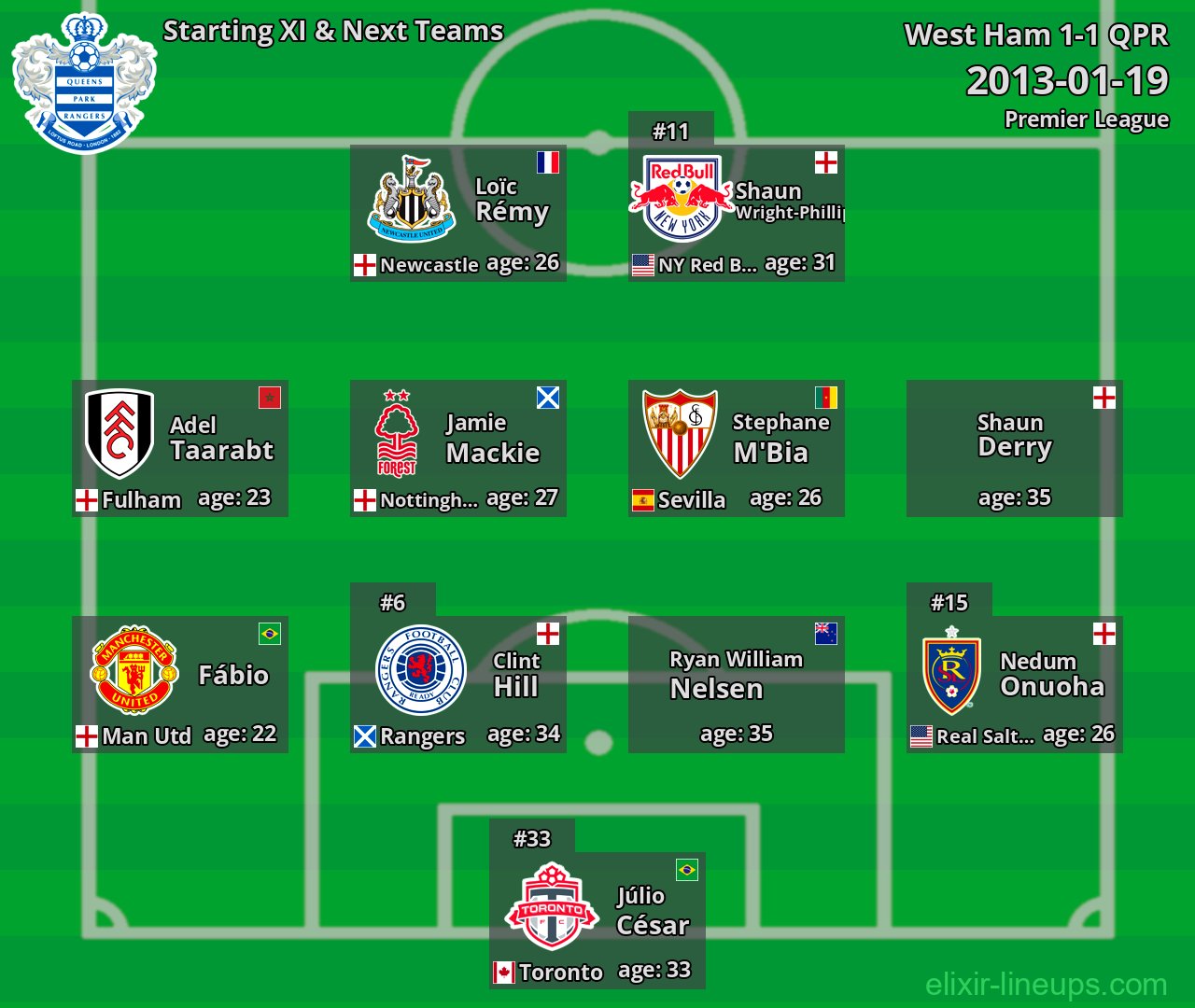 QPR Starting XI & Next Teams 2013-01-19