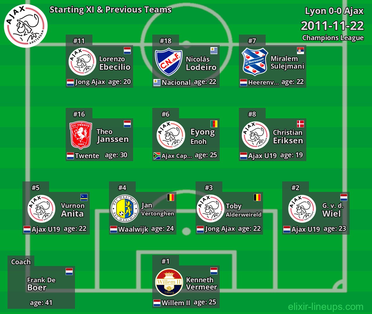 Ajax Starting XI & Previous Teams 2011-11-22
