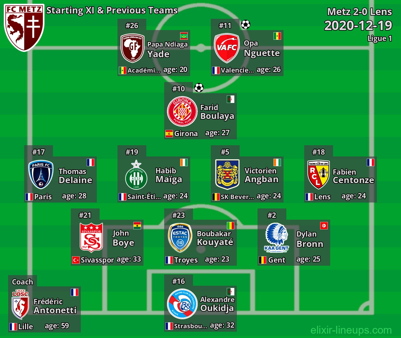 Metz Starting XI & Previous Teams 2020-12-19