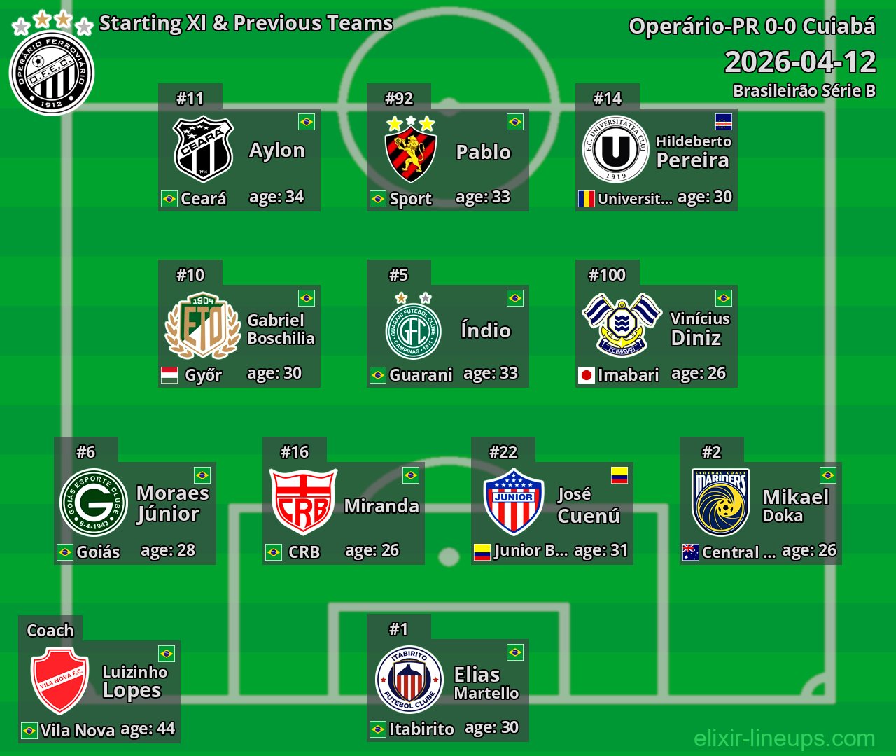 Operário-PR Starting XI & Previous Teams 2026-04-12