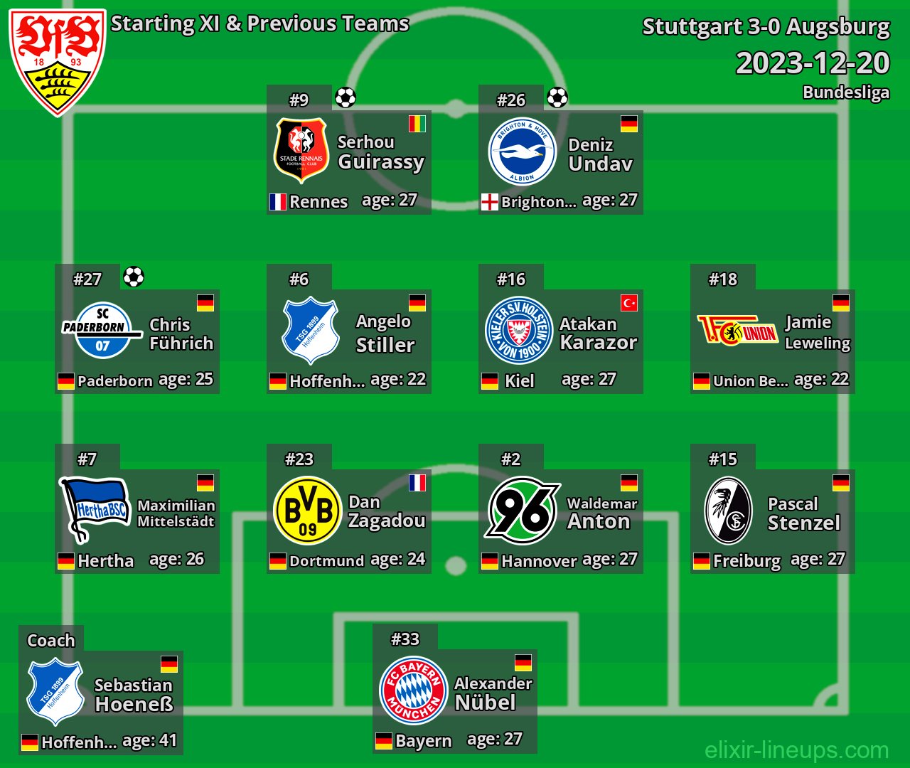 Stuttgart Starting XI & Previous Teams 2023-12-20