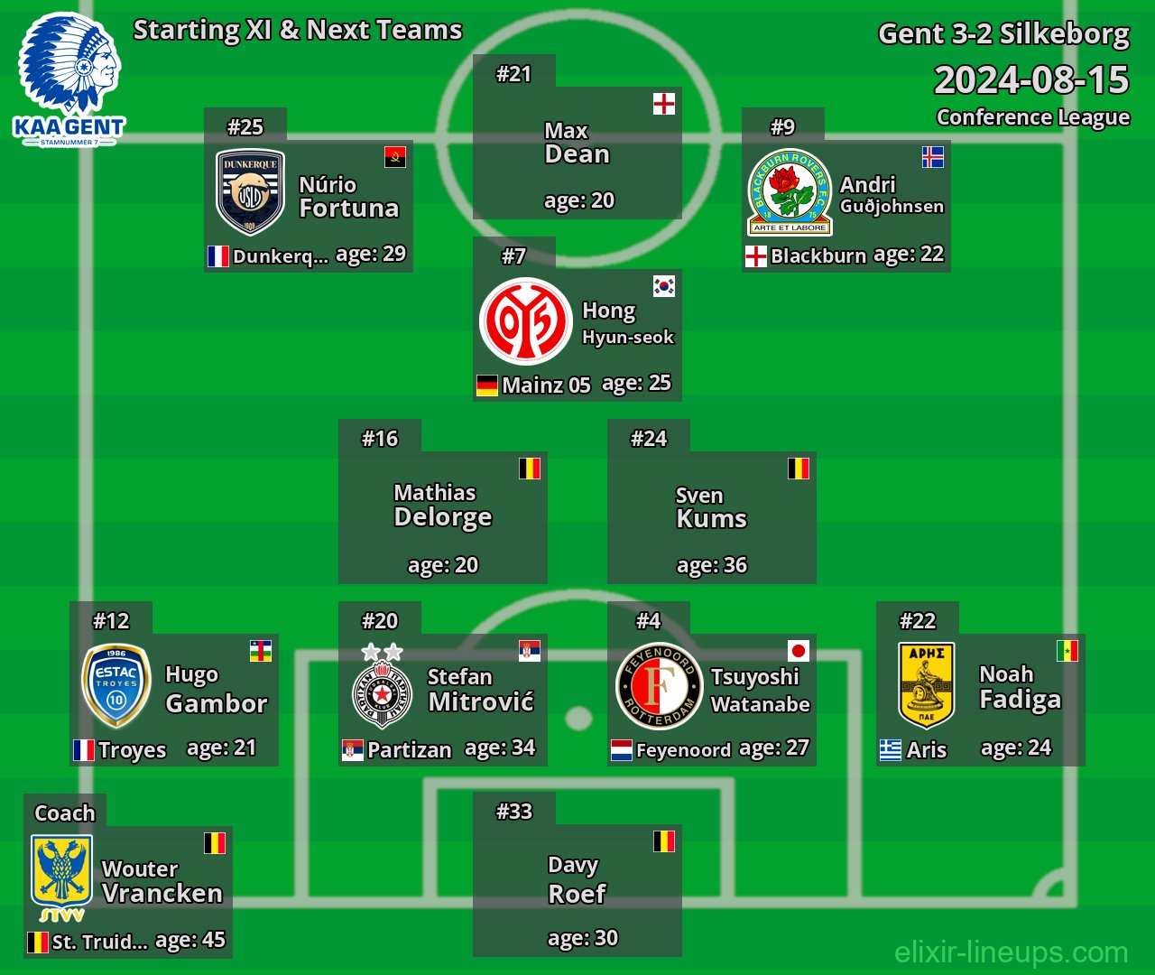 Gent Starting XI & Next Teams 2024-08-15