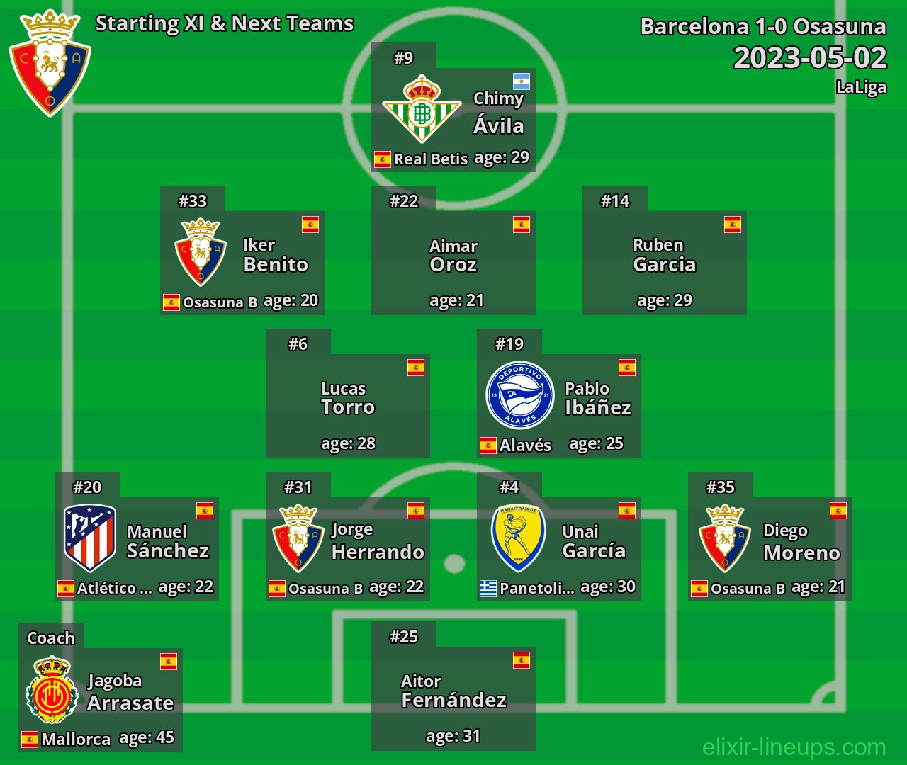 Osasuna Starting XI & Next Teams 2023-05-02
