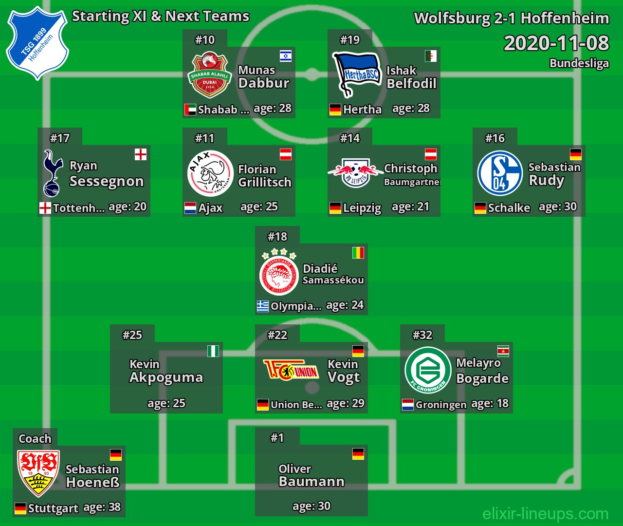 Hoffenheim Starting XI & Next Teams 2020-11-08