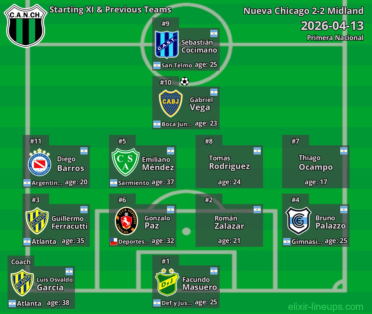 Nueva Chicago Starting XI & Previous Teams 2026-04-13