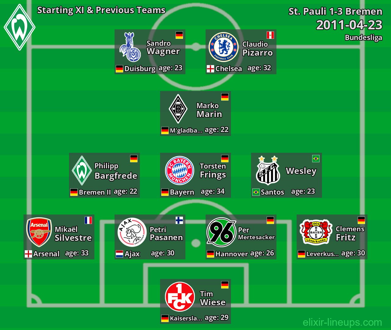 Bremen Starting XI & Previous Teams 2011-04-23