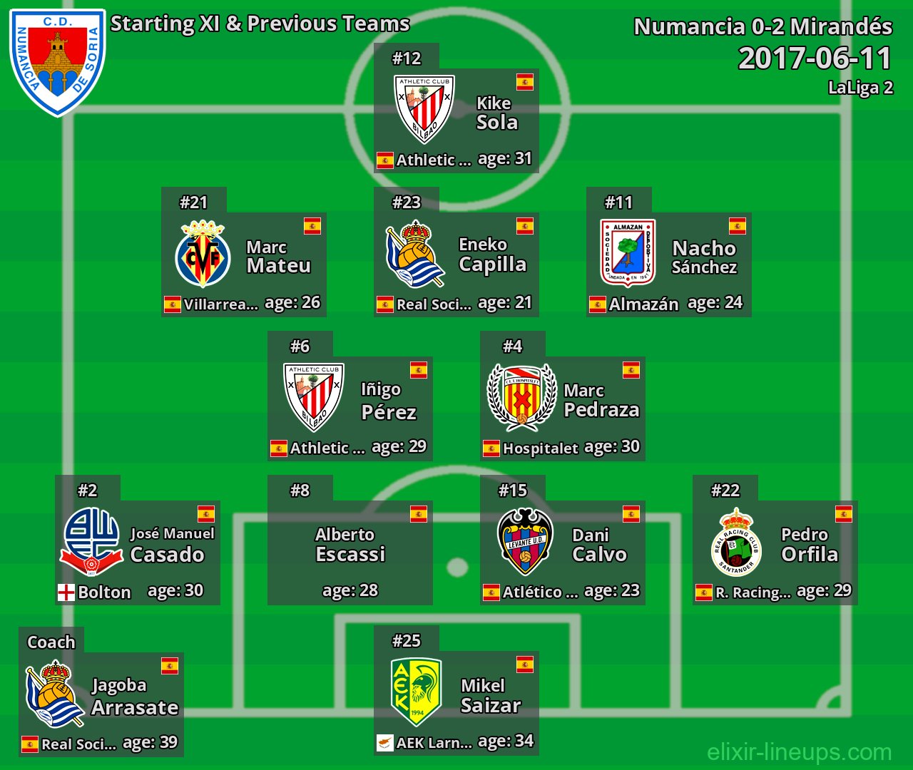 Numancia Starting XI & Previous Teams 2017-06-11