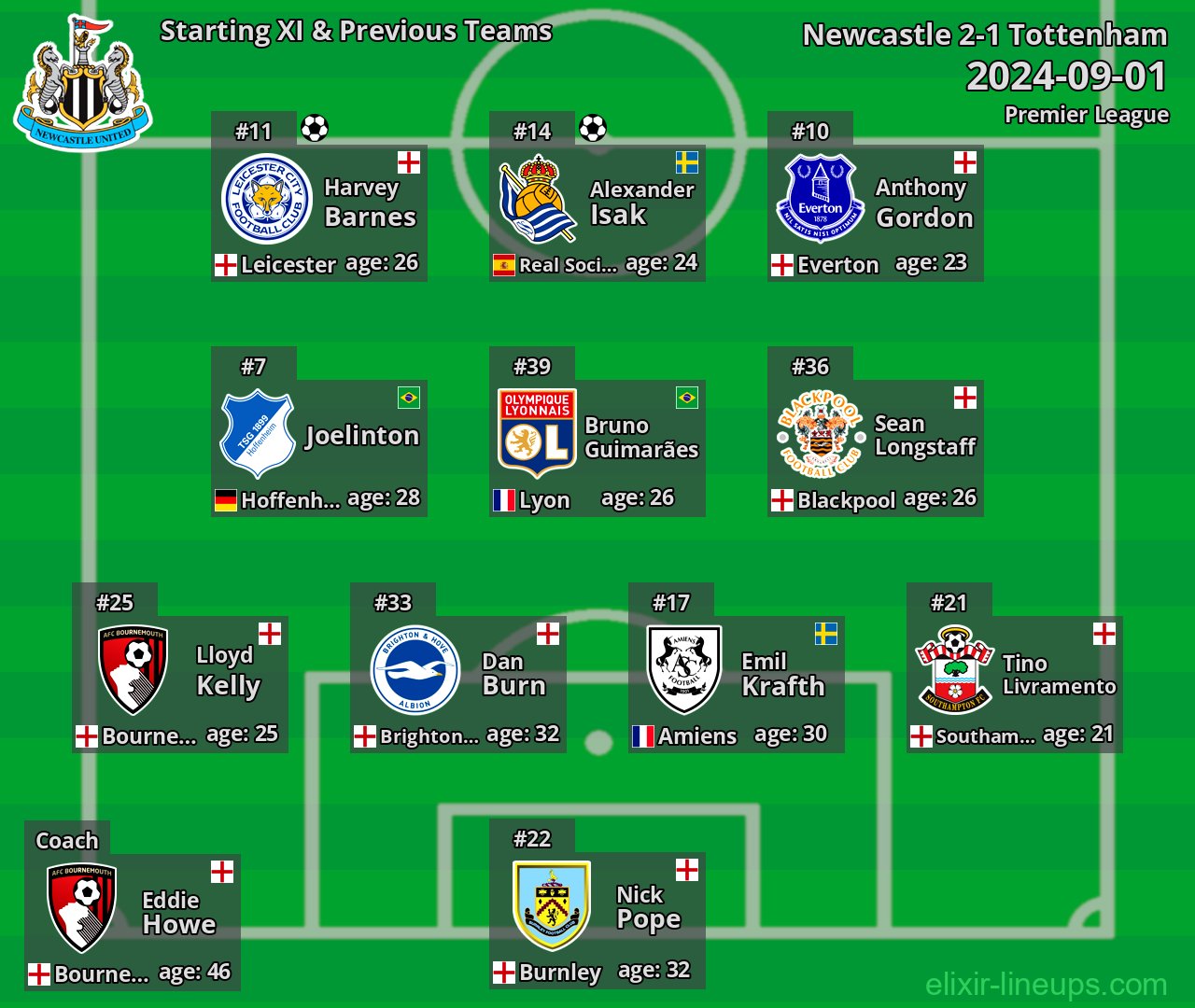 Newcastle Starting XI & Previous Teams 2024-09-01