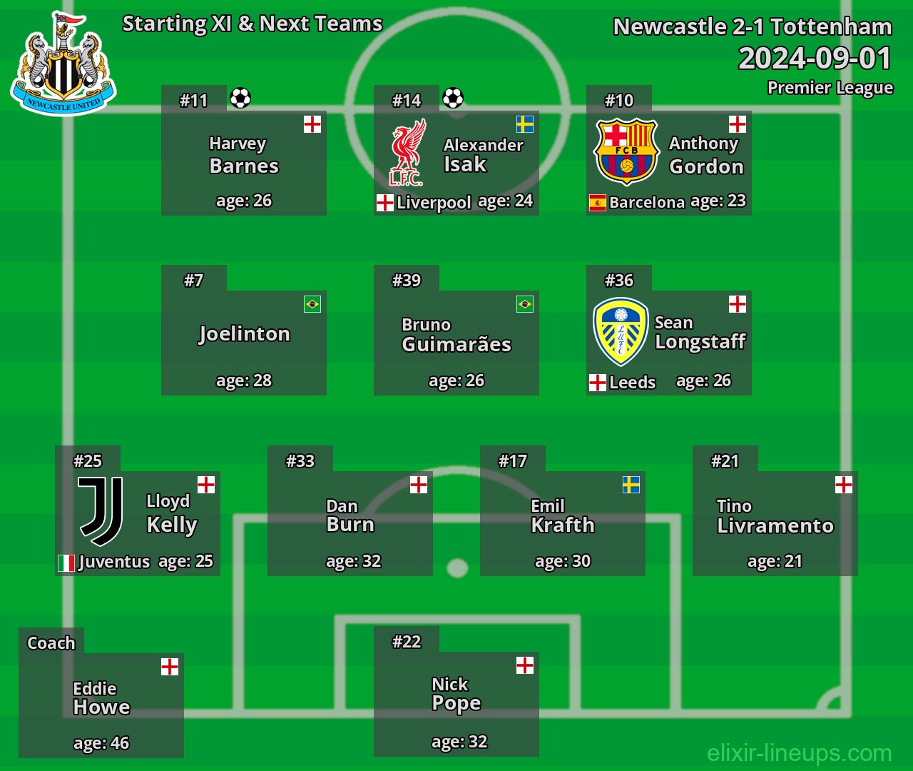 Newcastle Starting XI & Next Teams 2024-09-01
