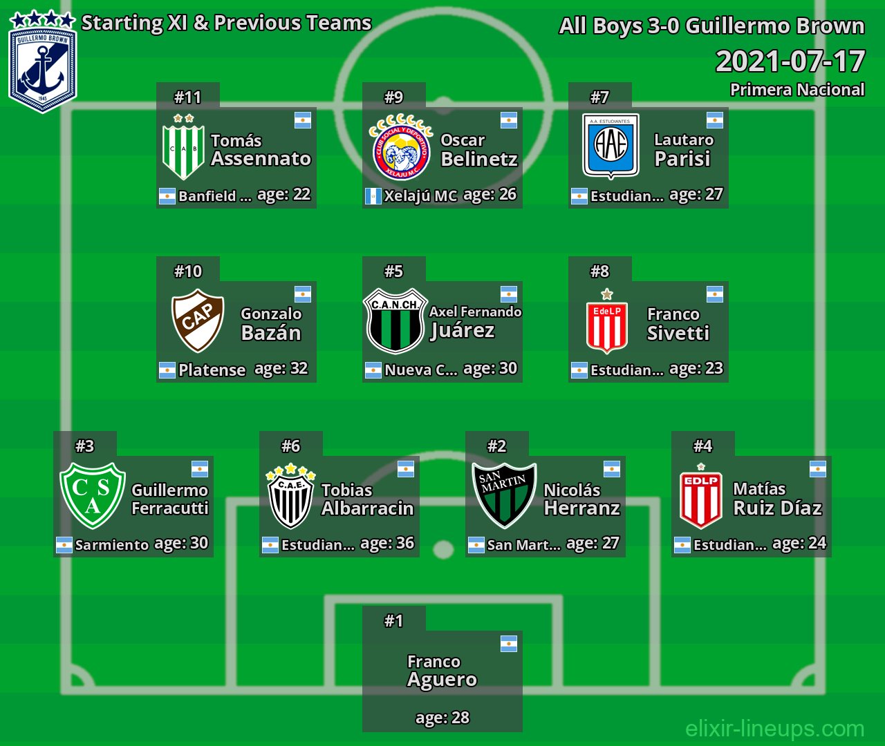 Guillermo Brown Starting XI & Previous Teams 2021-07-17
