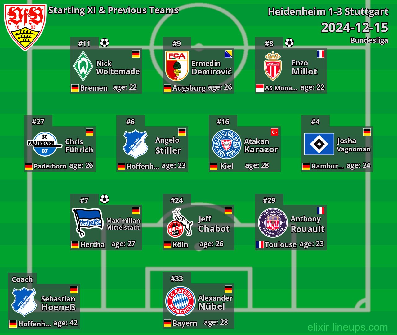 Stuttgart Starting XI & Previous Teams 2024-12-15
