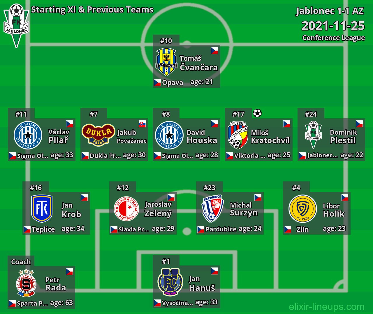 Jablonec Starting XI & Previous Teams 2021-11-25