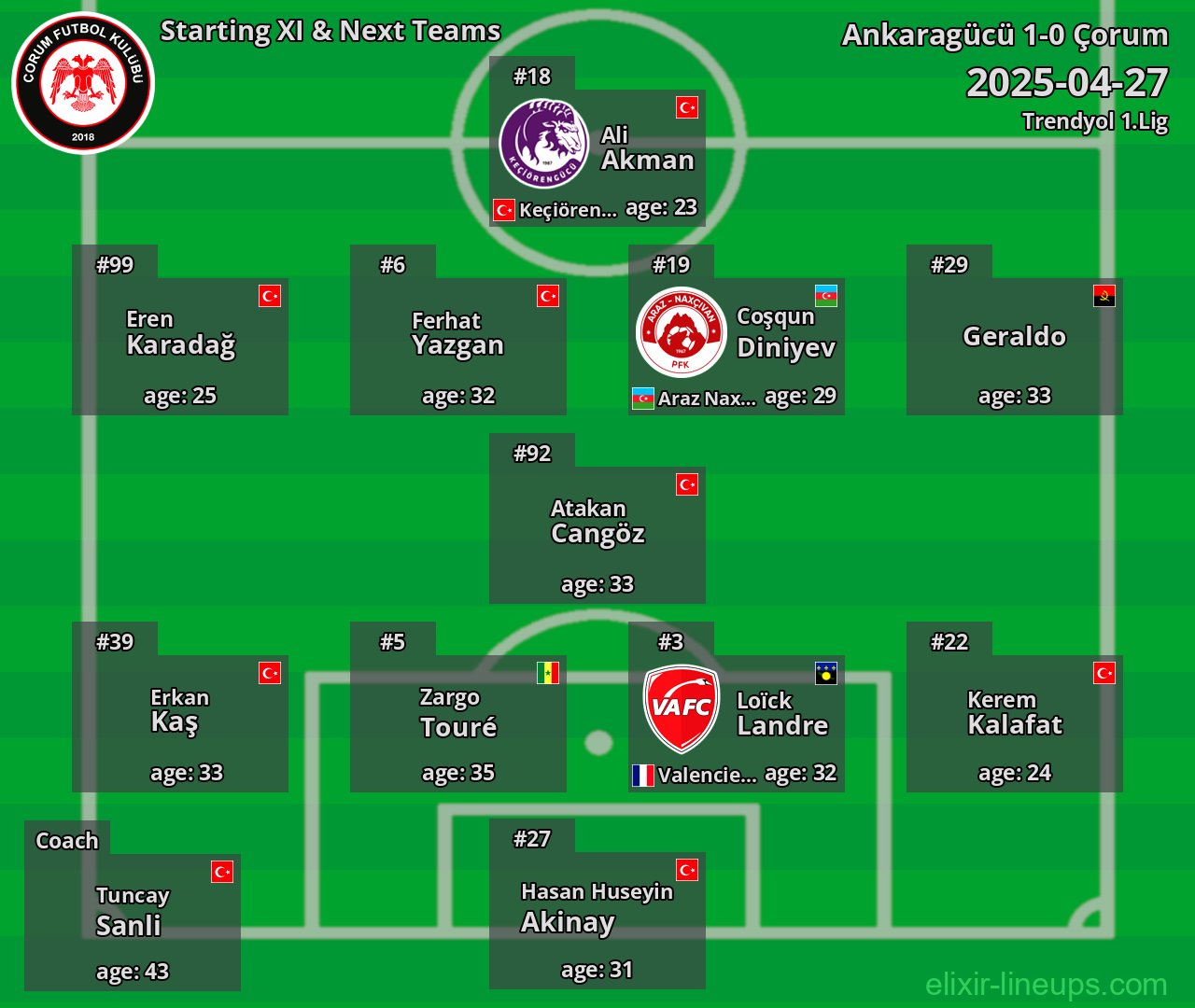 Çorum Starting XI & Next Teams 2025-04-27