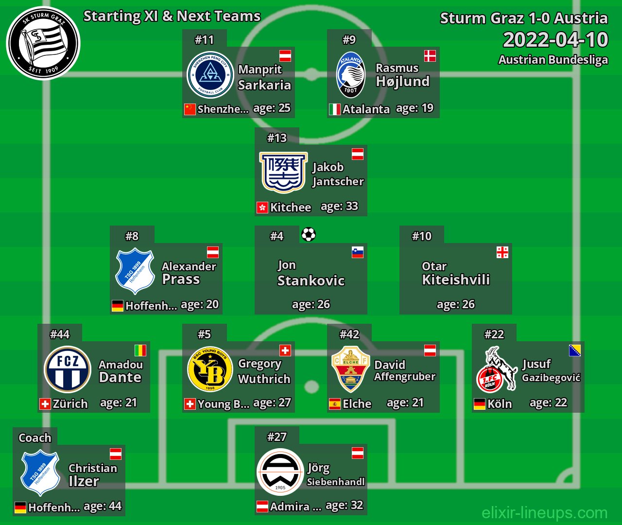 Sturm Graz Starting XI & Next Teams 2022-04-10