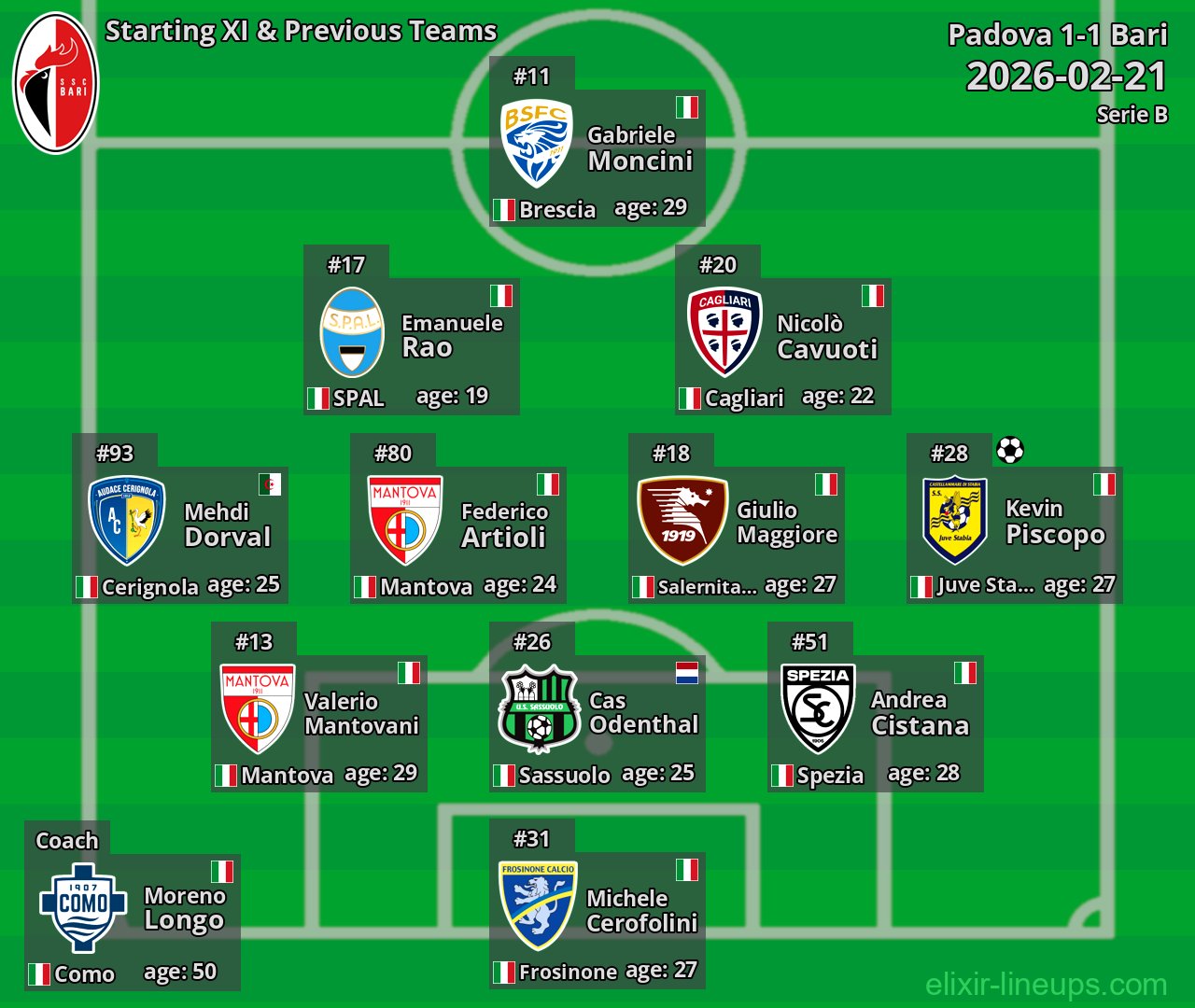 Bari Starting XI & Previous Teams 2026-02-21