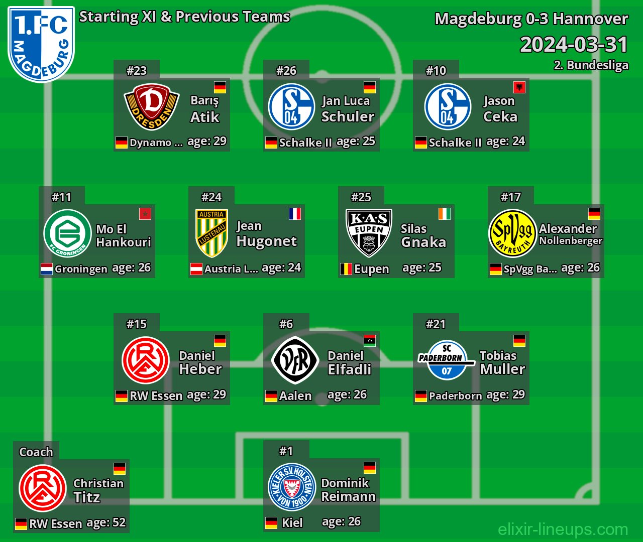 Magdeburg Starting XI & Previous Teams 2024-03-31
