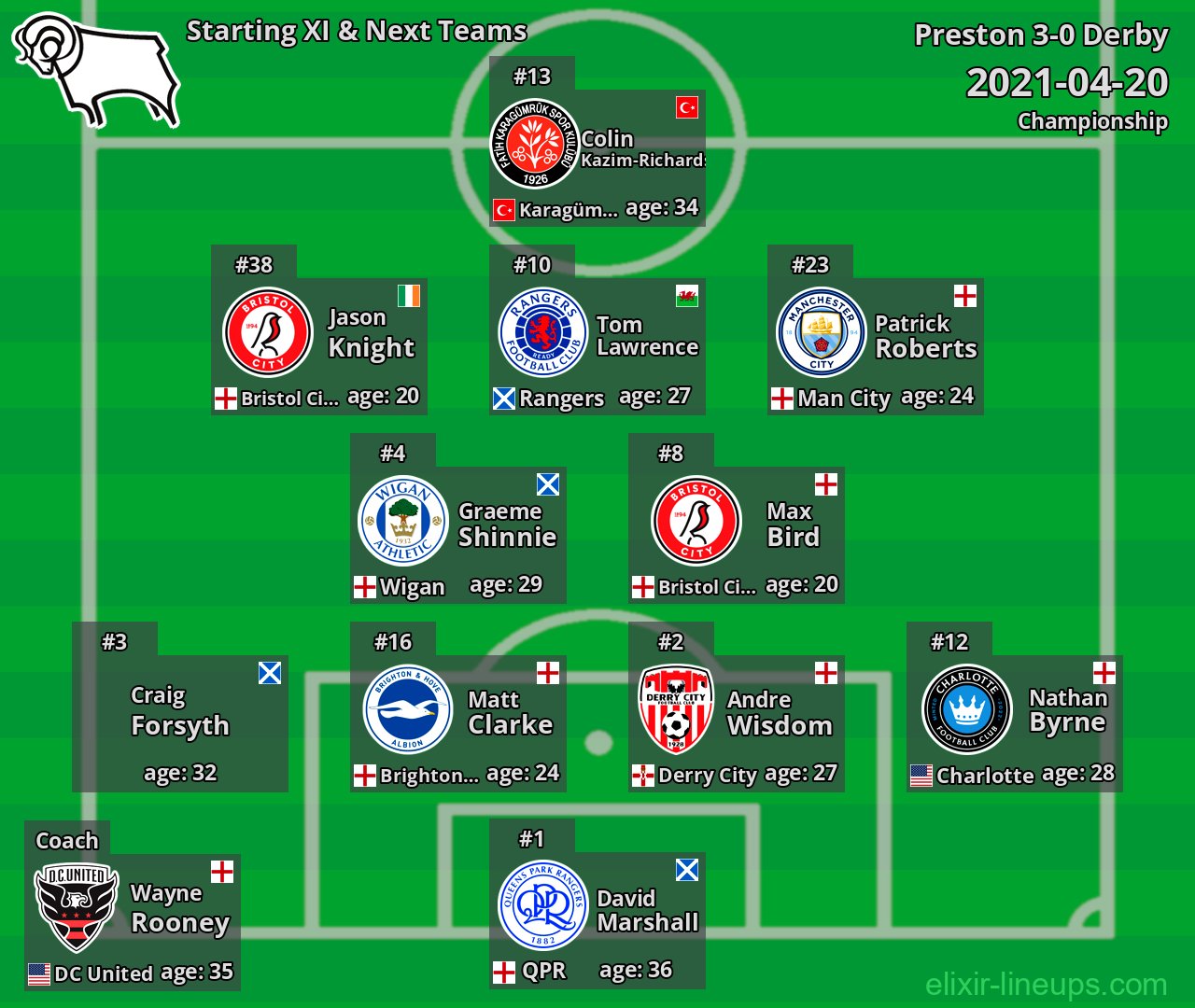 Derby Starting XI & Next Teams 2021-04-20