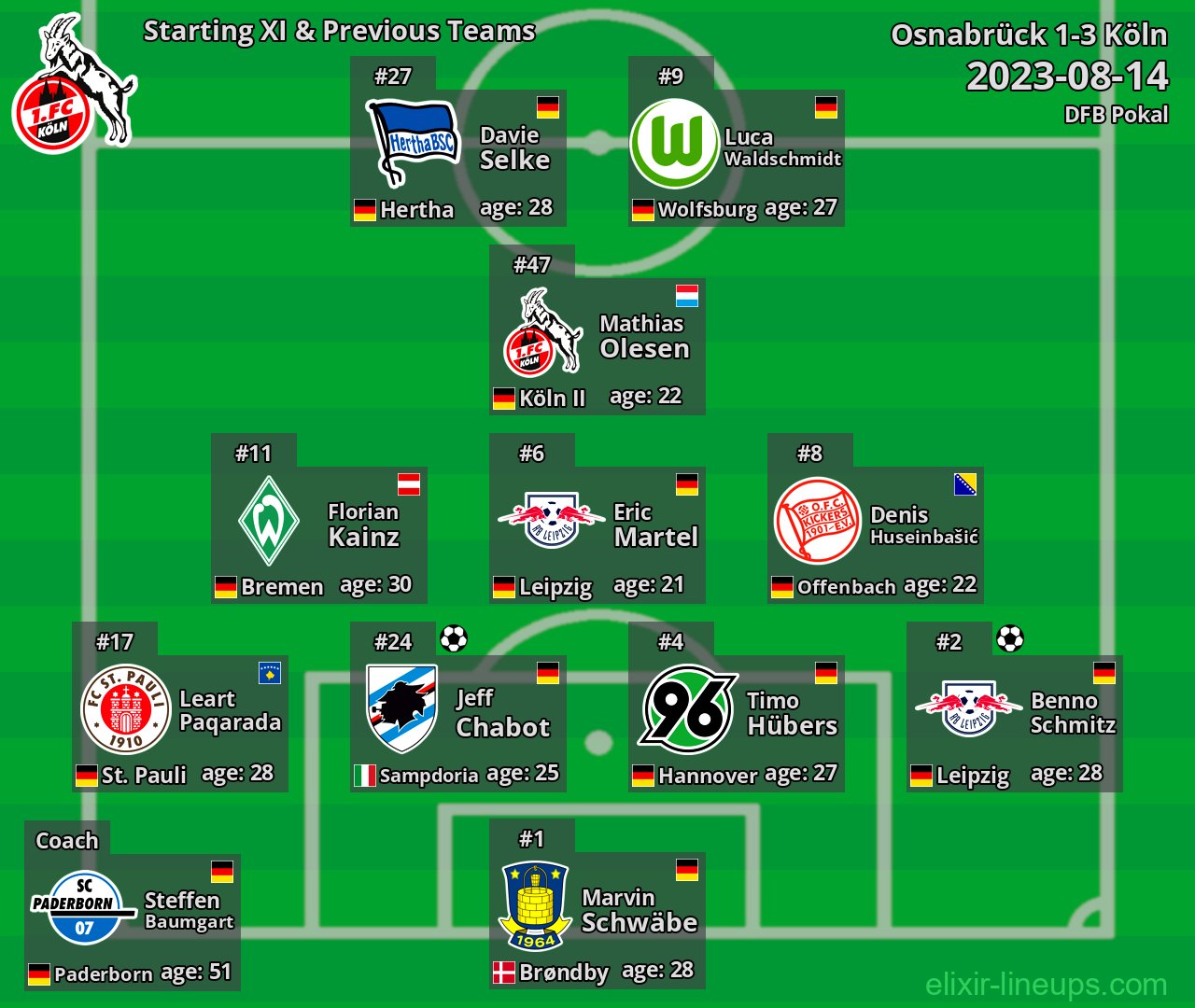 Köln Starting XI & Previous Teams 2023-08-14