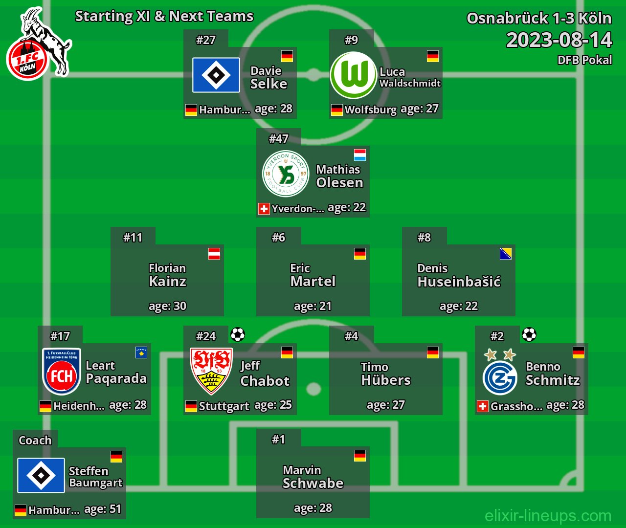 Köln Starting XI & Next Teams 2023-08-14