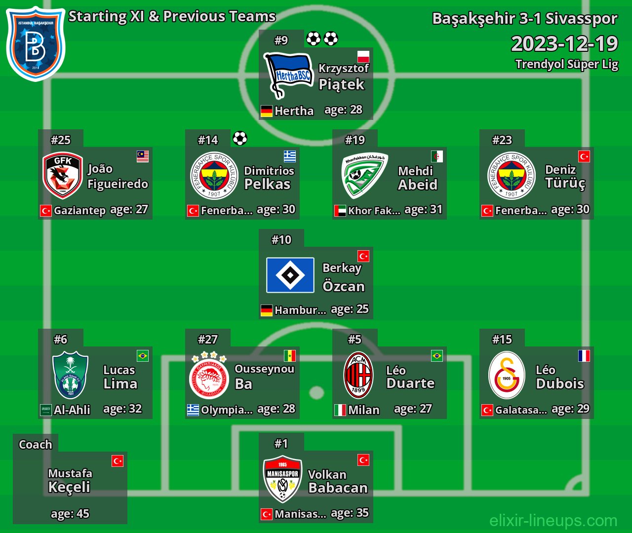 Başakşehir Starting XI & Previous Teams 2023-12-19