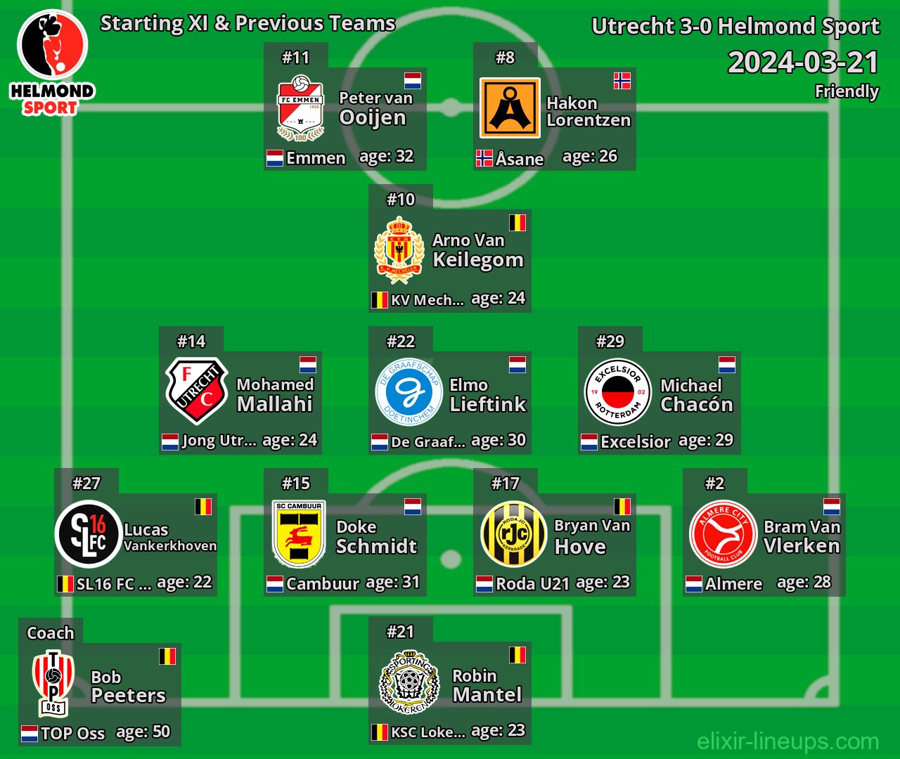 Helmond Sport Starting XI & Previous Teams 2024-03-21