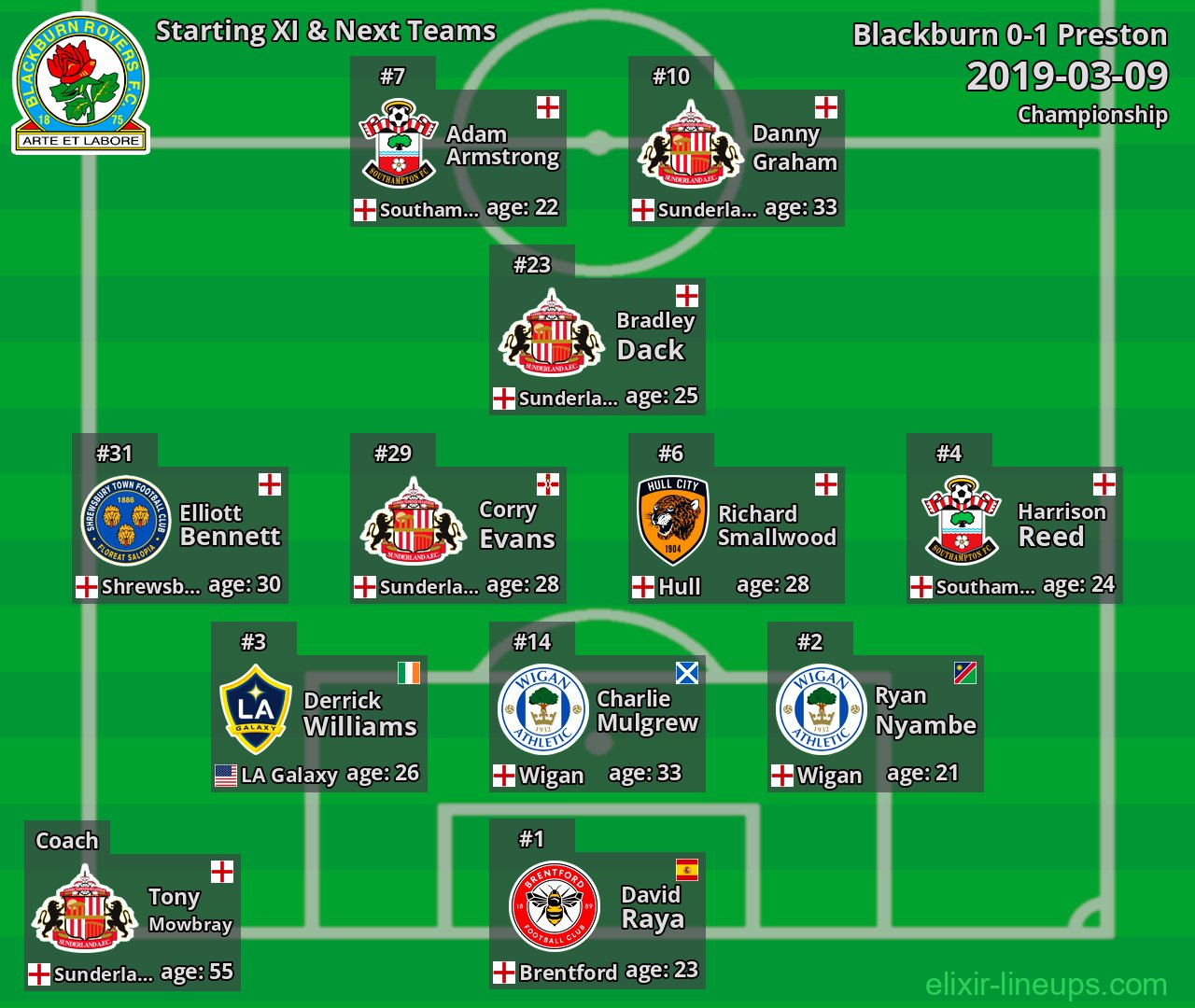 Blackburn Starting XI & Next Teams 2019-03-09