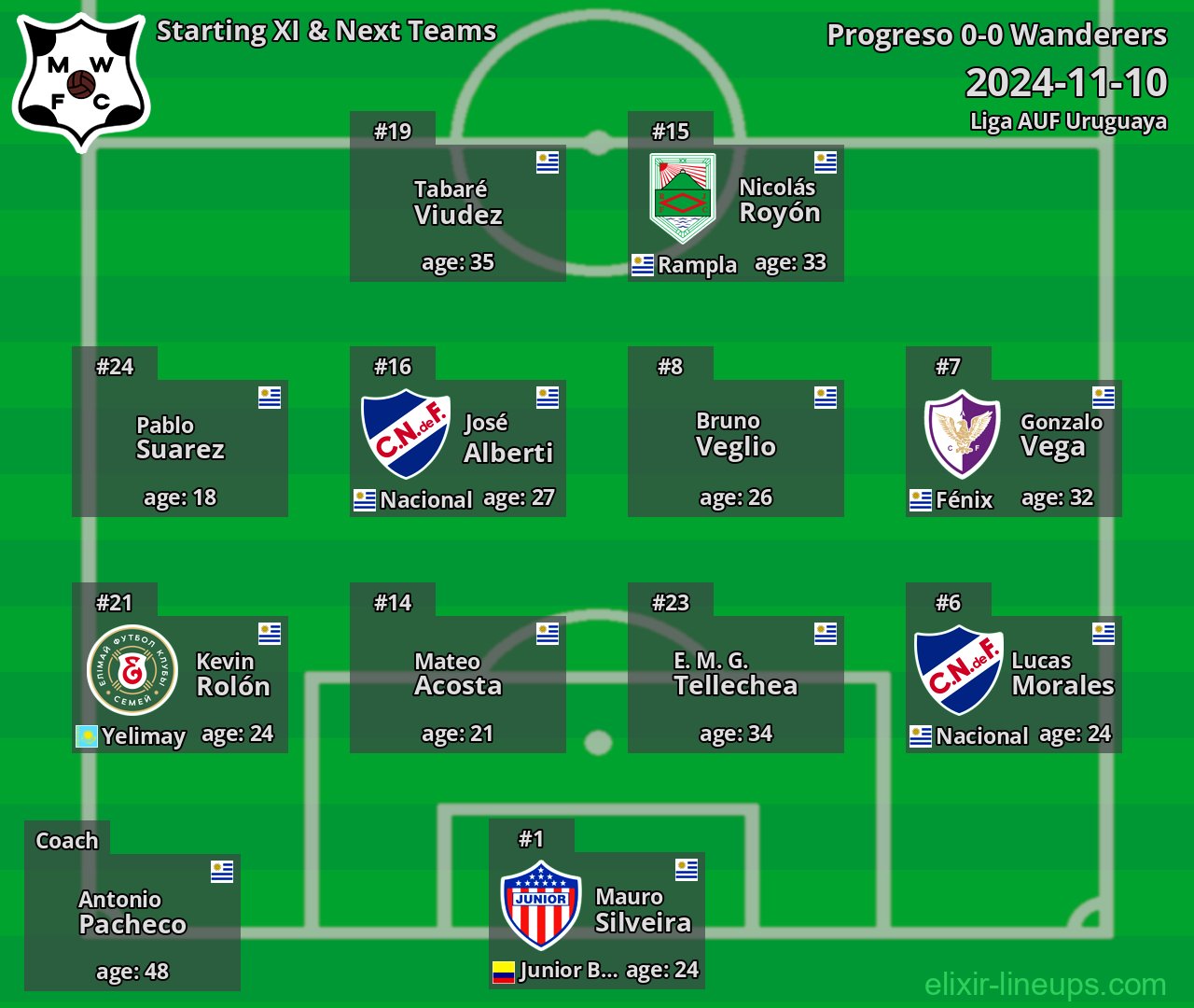 Wanderers Starting XI & Next Teams 2024-11-10