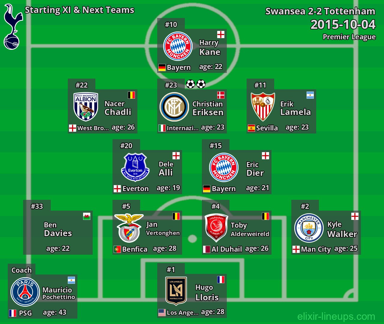 Tottenham Starting XI & Next Teams 2015-10-04