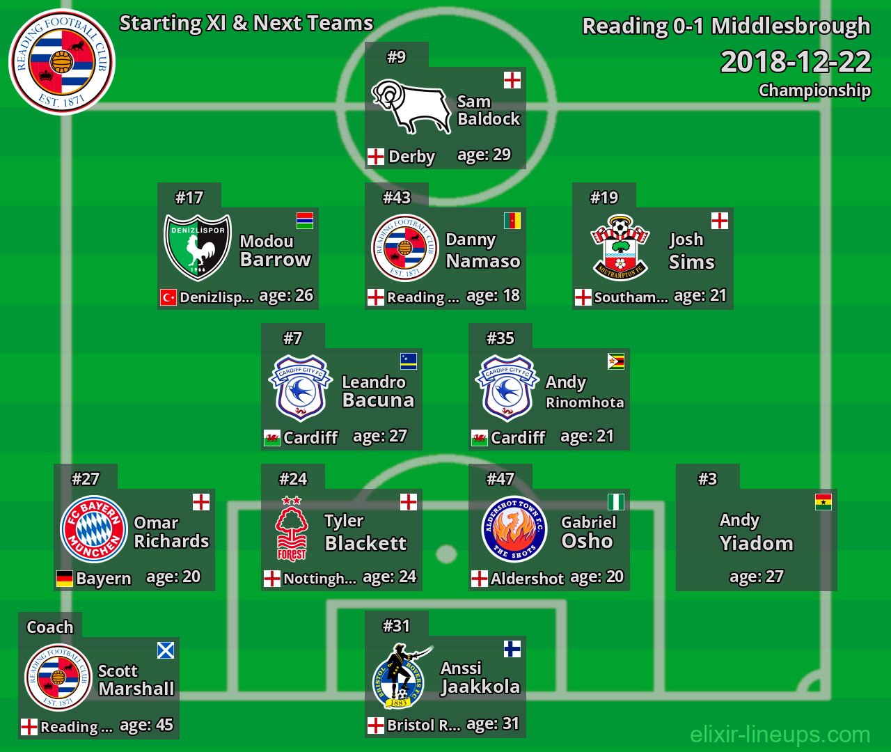 Reading Starting XI & Next Teams 2018-12-22