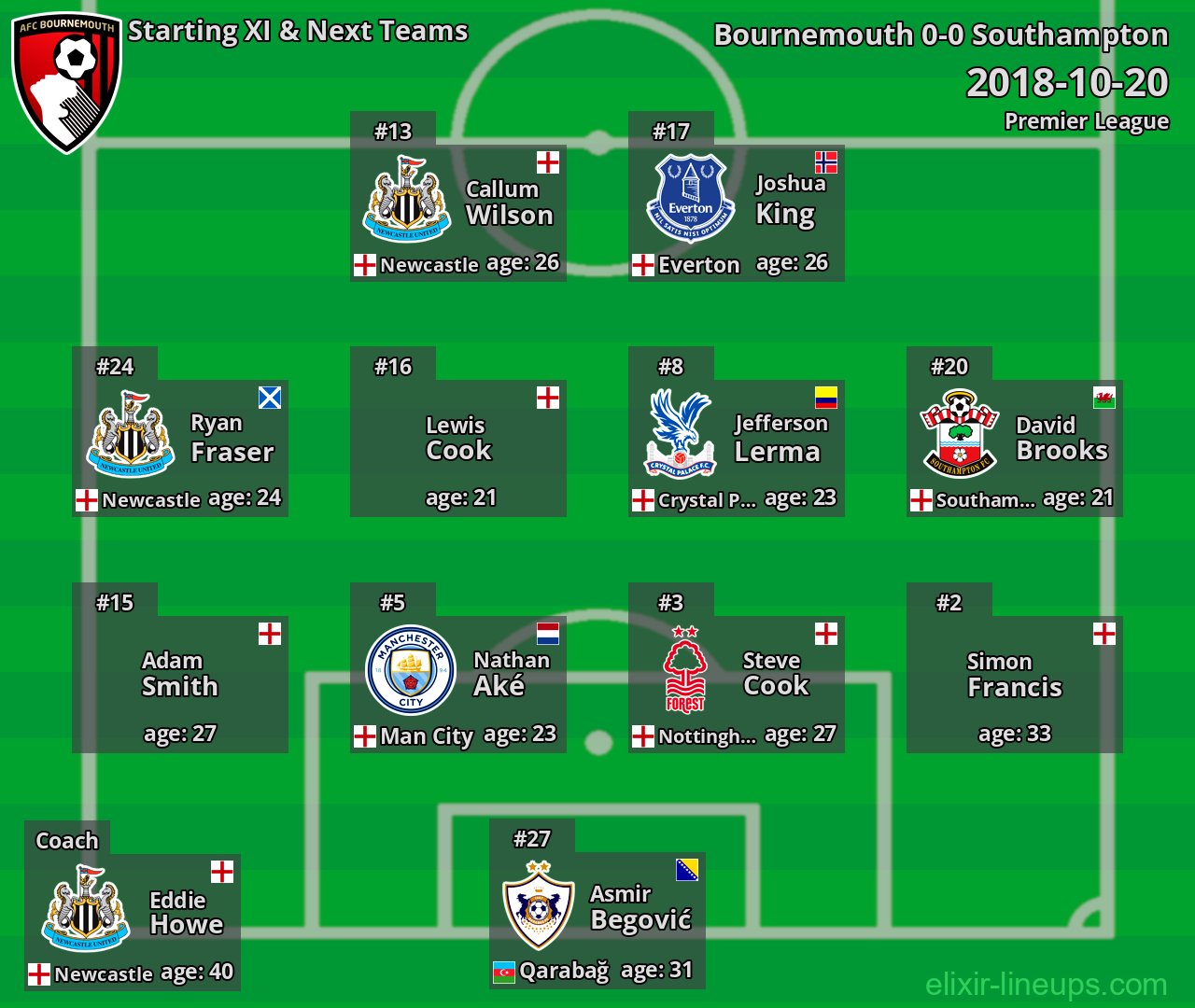 Bournemouth Starting XI & Next Teams 2018-10-20