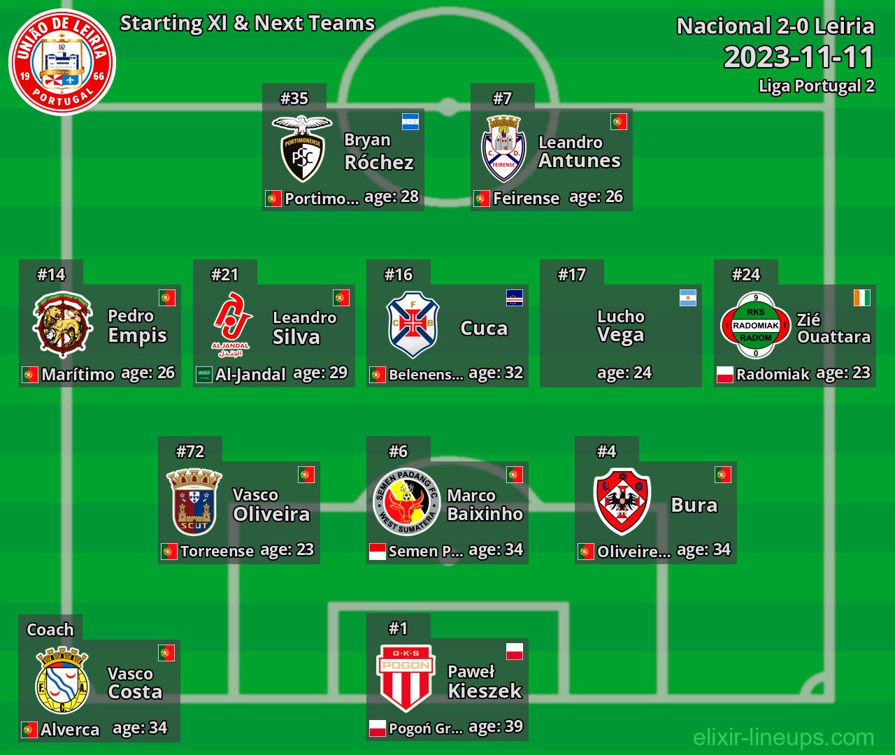 Leiria Starting XI & Next Teams 2023-11-11
