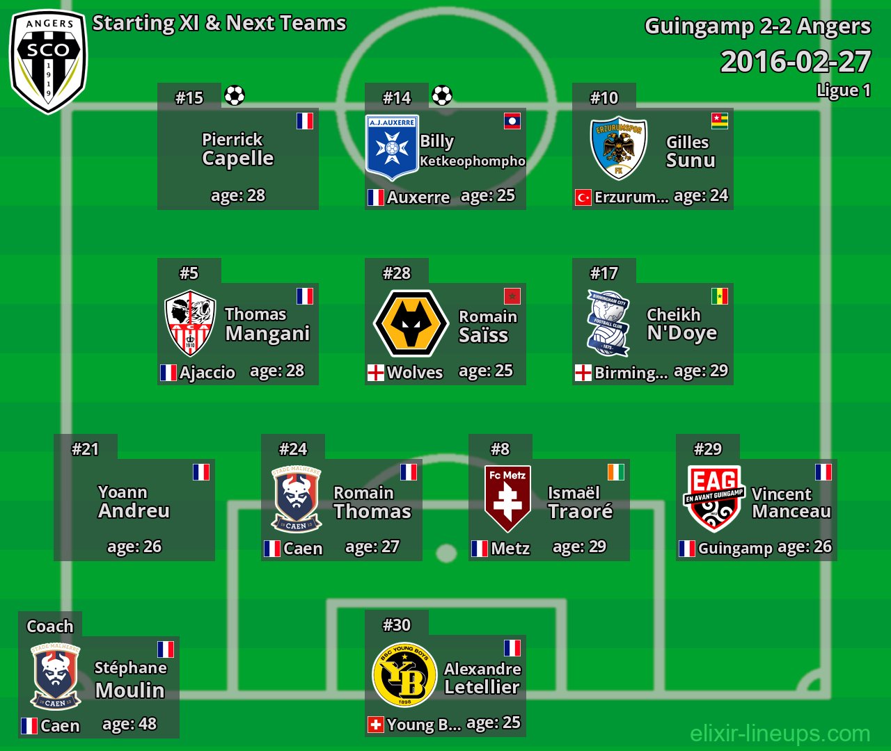 Angers Starting XI & Next Teams 2016-02-27