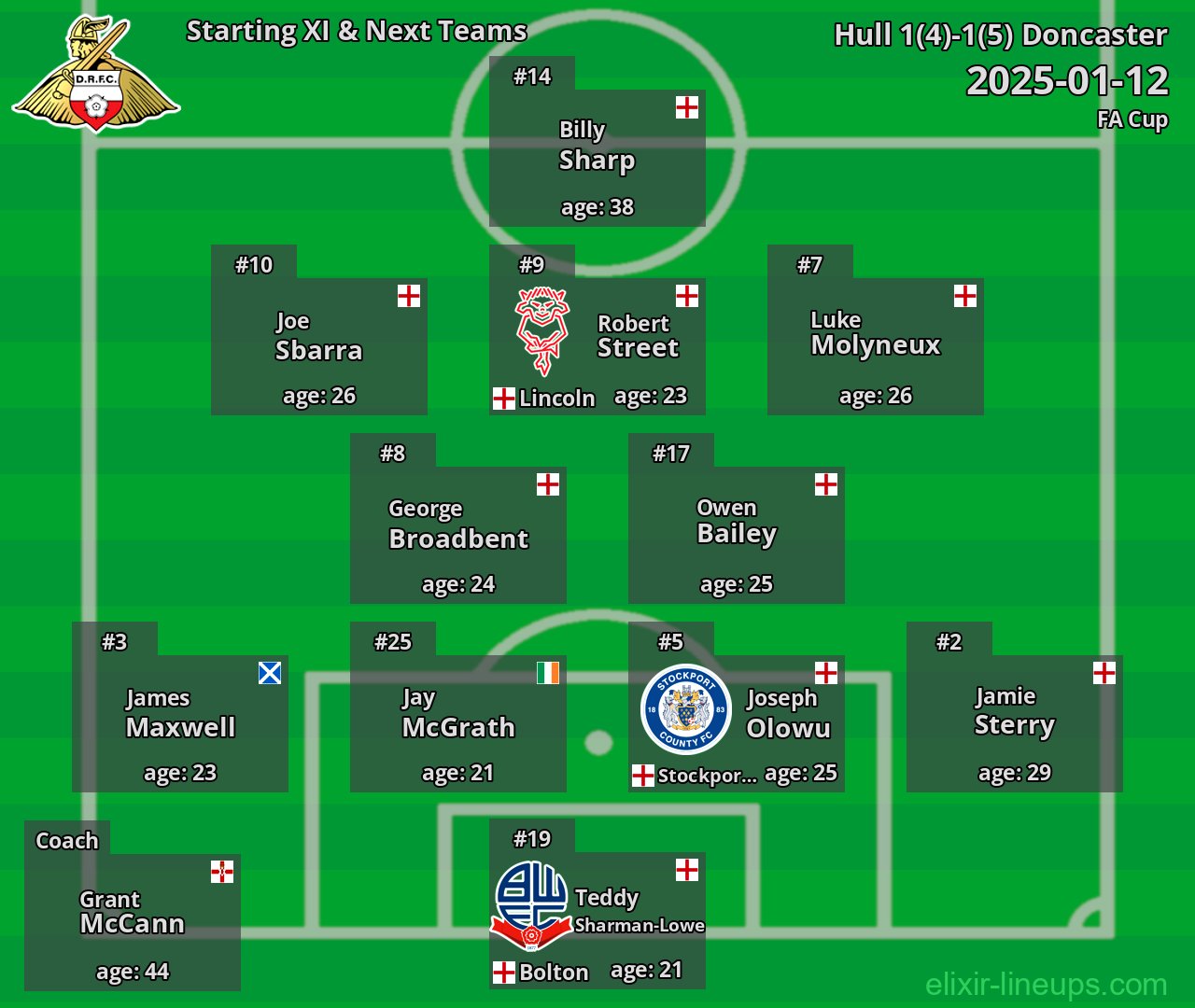 Doncaster Starting XI & Next Teams 2025-01-12