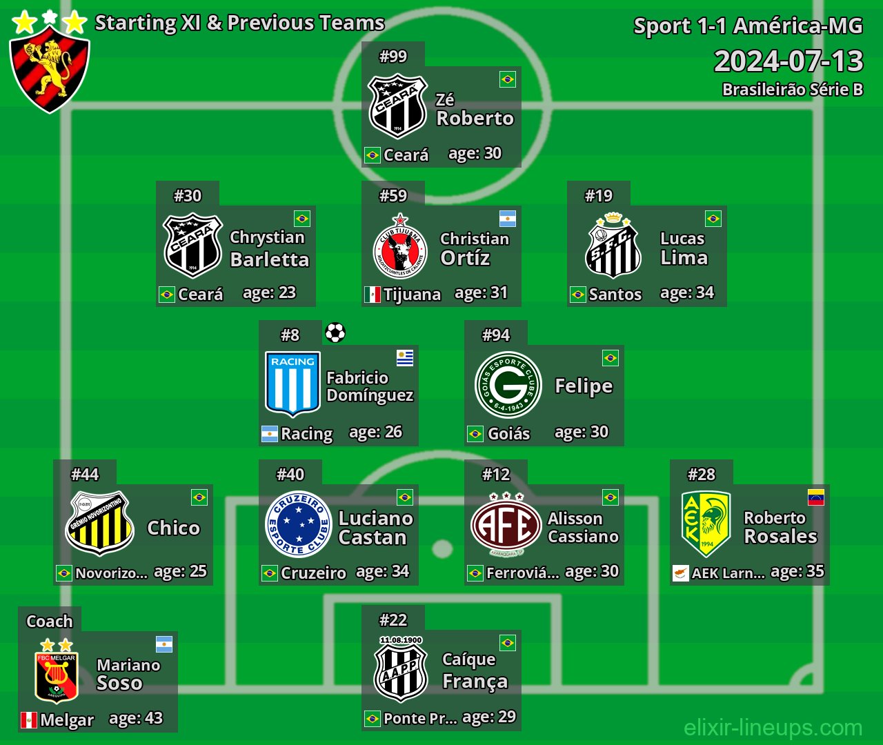 Sport Starting XI & Previous Teams 2024-07-13