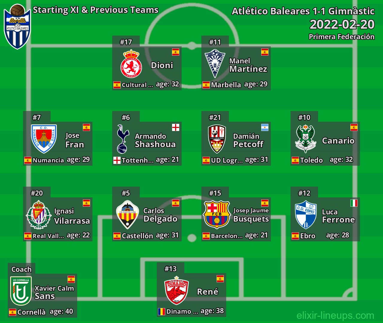 Atlético Baleares Starting XI & Previous Teams 2022-02-20