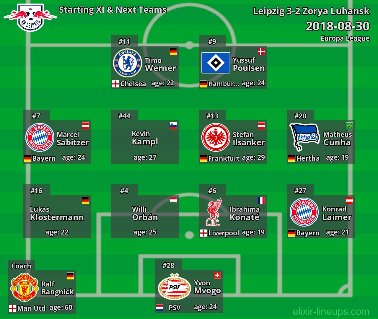 Leipzig Starting XI & Next Teams 2018-08-30