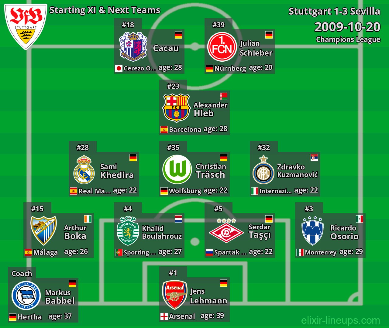 Stuttgart Starting XI & Next Teams 2009-10-20