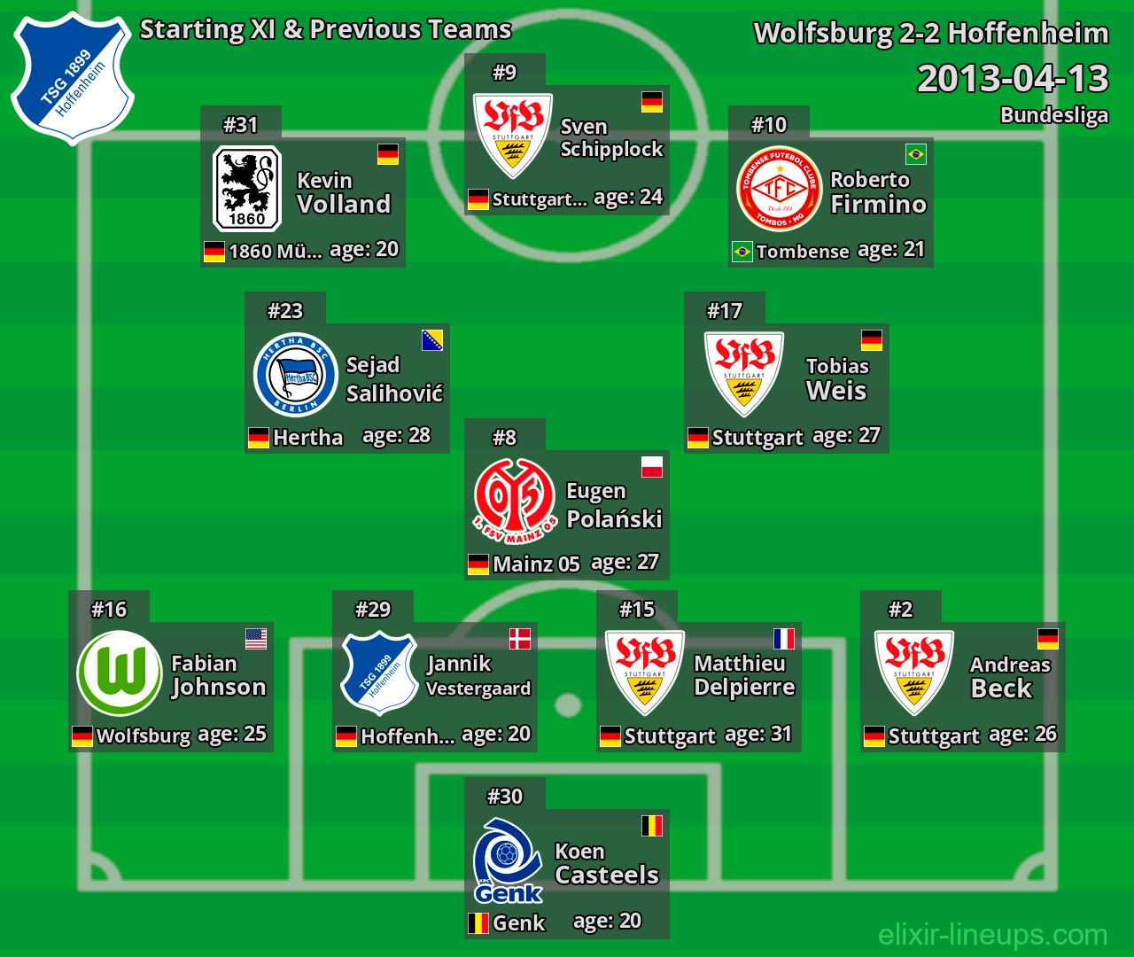 Hoffenheim Starting XI & Previous Teams 2013-04-13