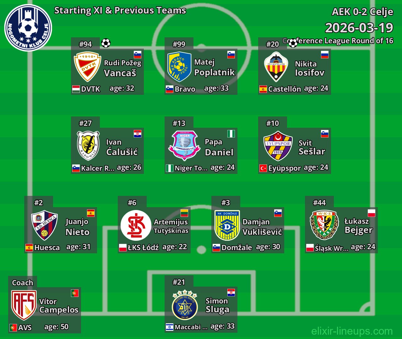 Celje Starting XI & Previous Teams 2026-03-19